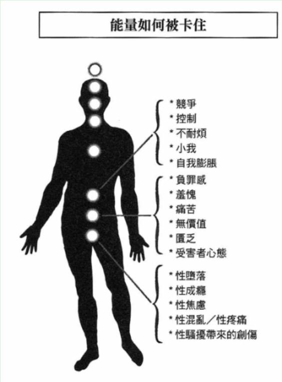 图4B