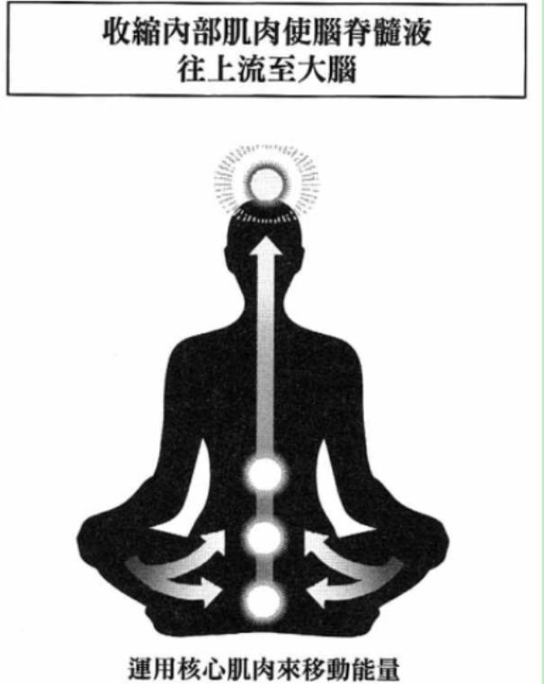 图8