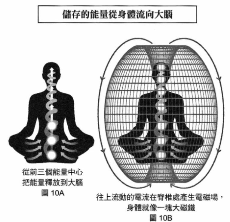 图10