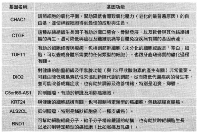 图15