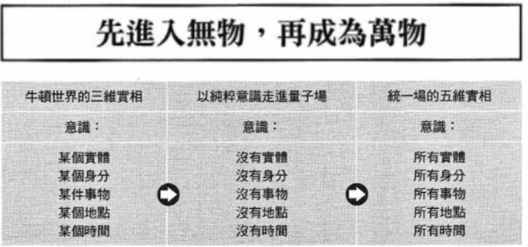图6