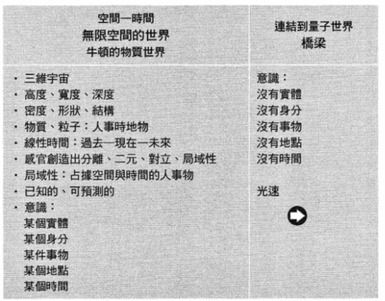 图8