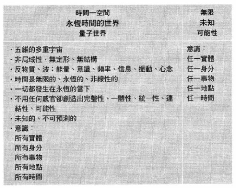 图9