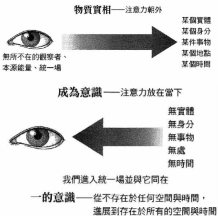 图10