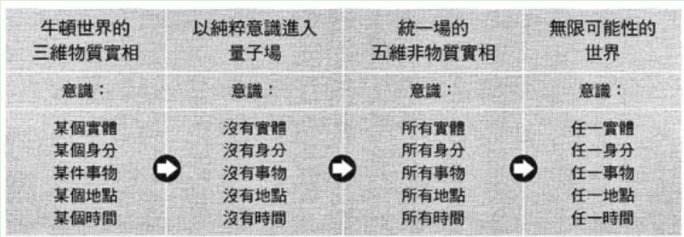 图12