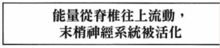 图7
