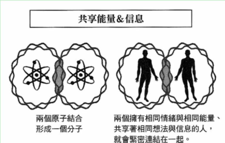 图6