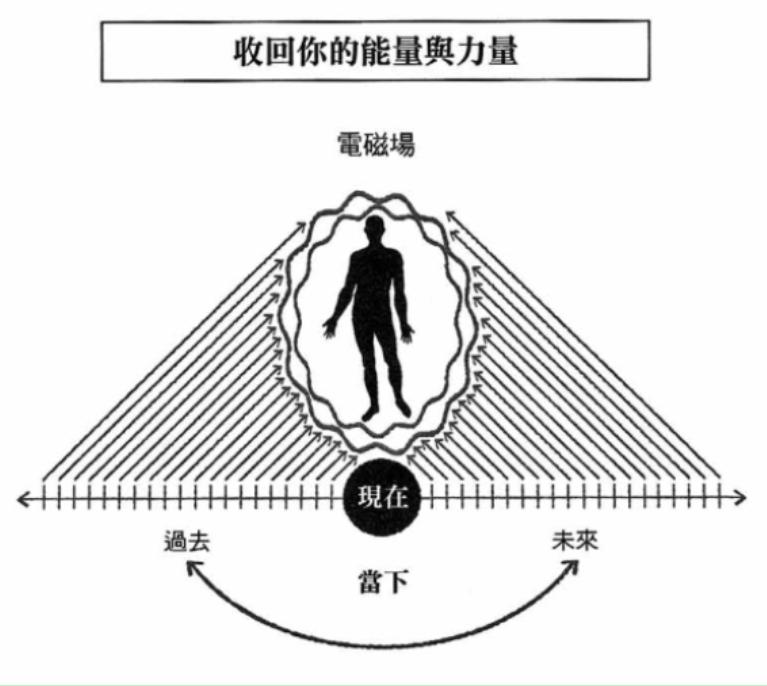 图8