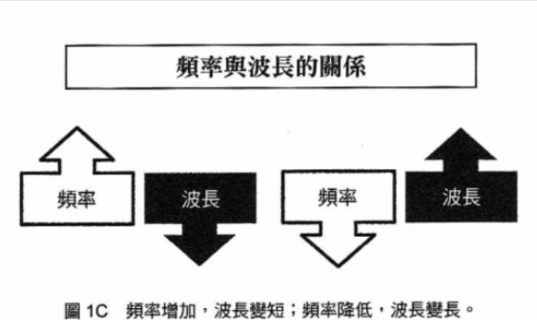 图3B